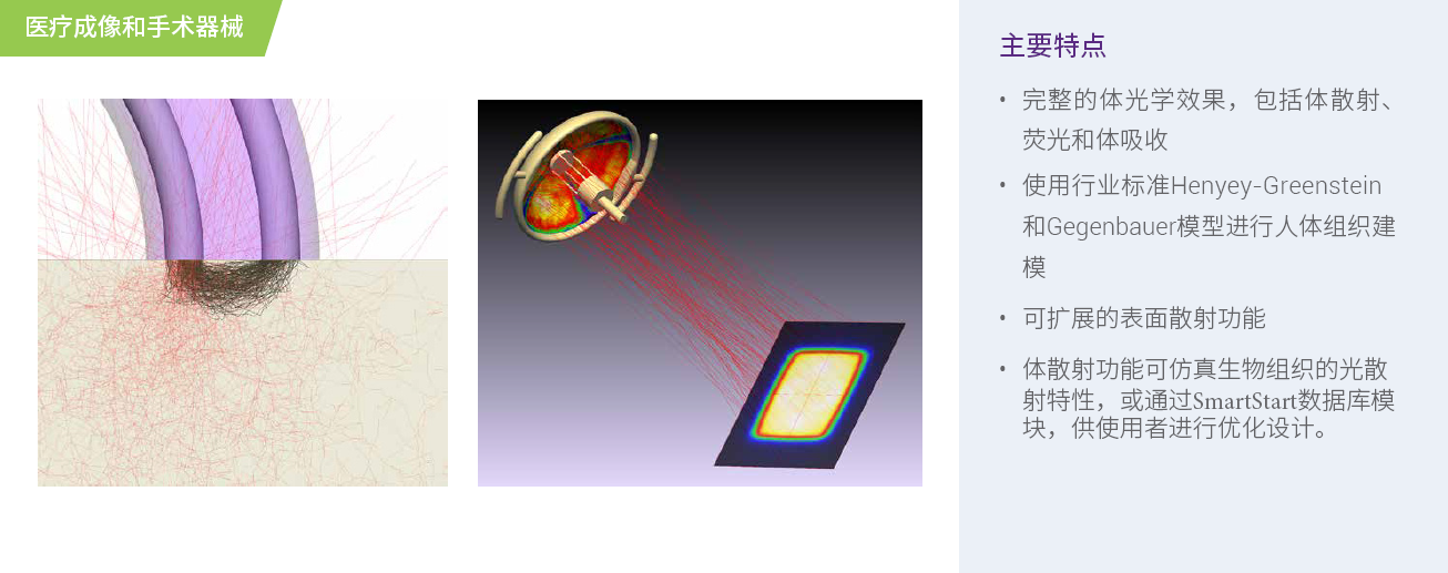 【解决方案】页面-LightTools在医疗照明中的应用.png