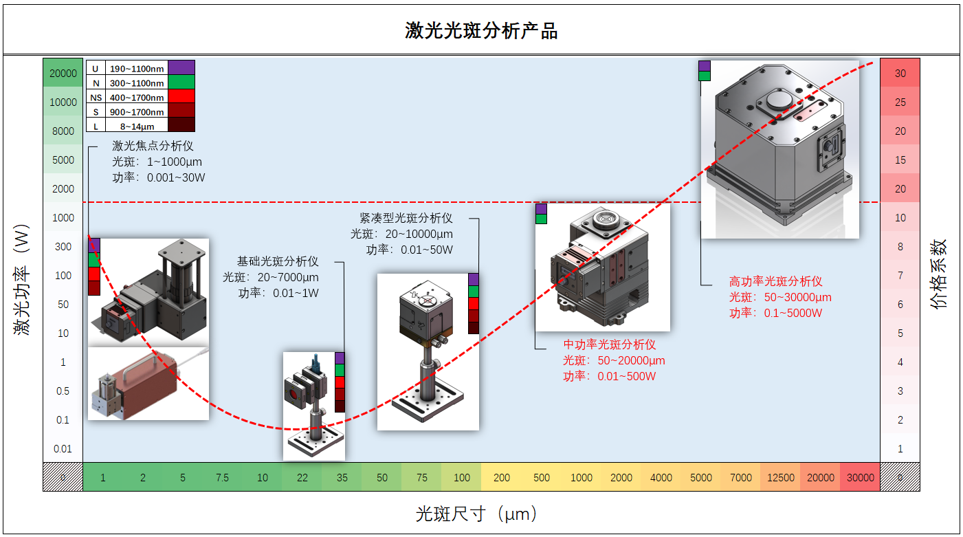 光斑产品结构.png