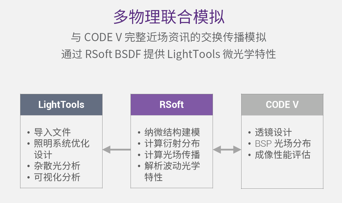 【多物理联合模拟】.png